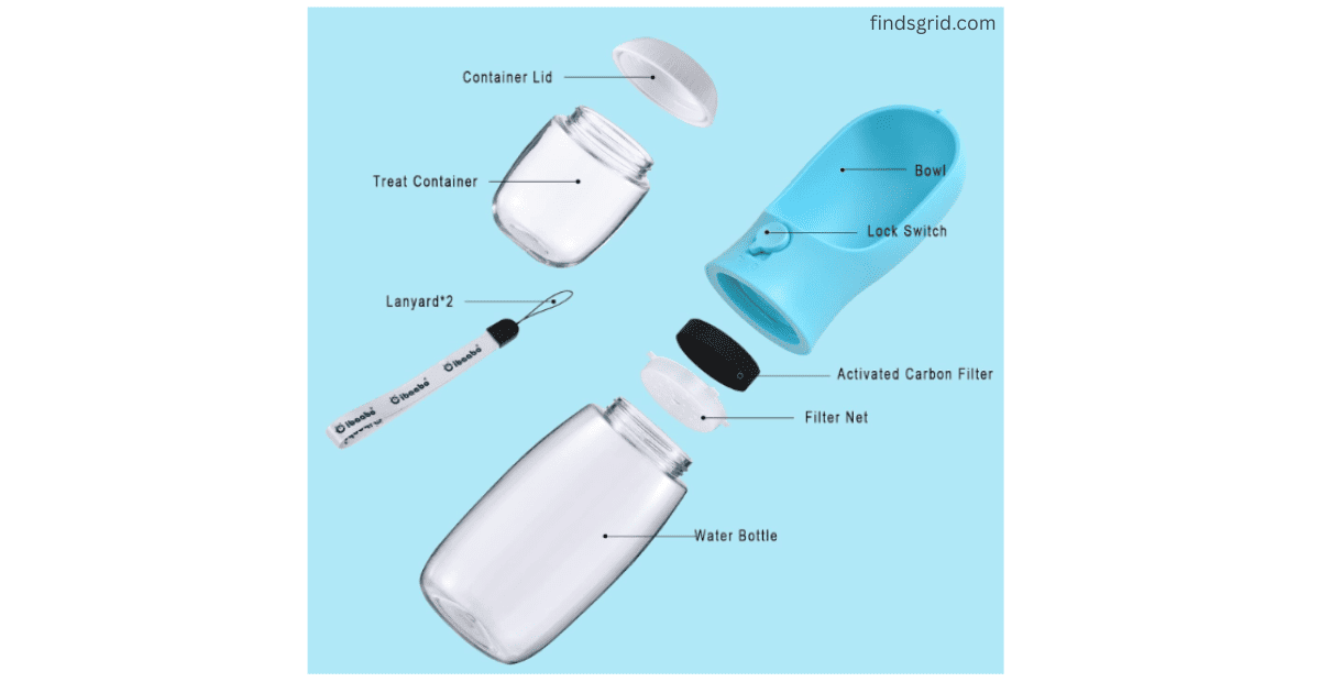 Cibaabo dog water bottle parts breakdown showing container lid, treat container, bowl, lock switch, lanyard, activated carbon filter, filter net, and water bottle components labeled