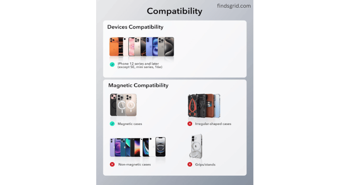 ESR Geo MagSafe Wallet device compatibility chart showing unsupported iPhone mini models