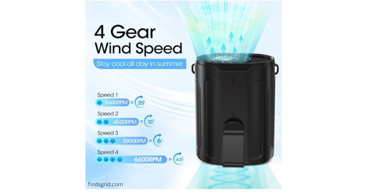 Heelkl Wearable Belt Fan Review - 4 Wind Speed Settings and Battery Duration