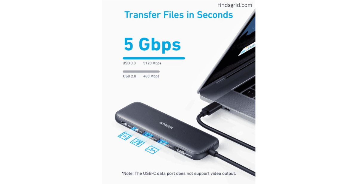 Anker 332 USB-C hub data transfer speed comparison - 5 Gbps USB 3.0 vs 480 Mbps USB 2.0 showing file transfer capability