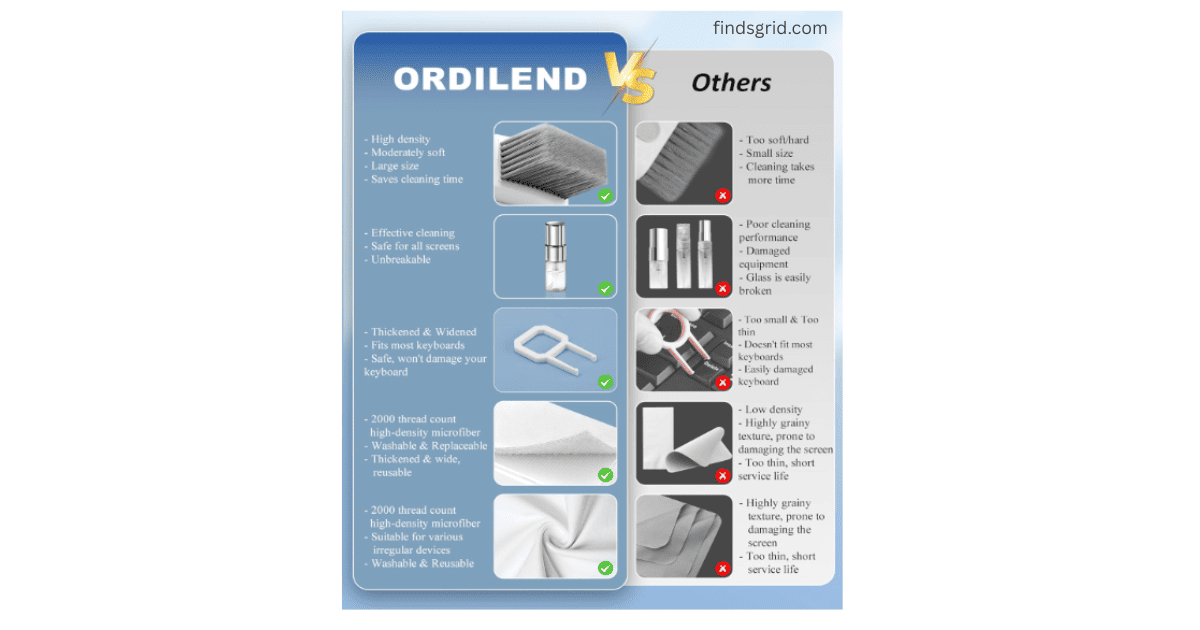 Ordilend versus other generic laptop cleaner kits comparison chart