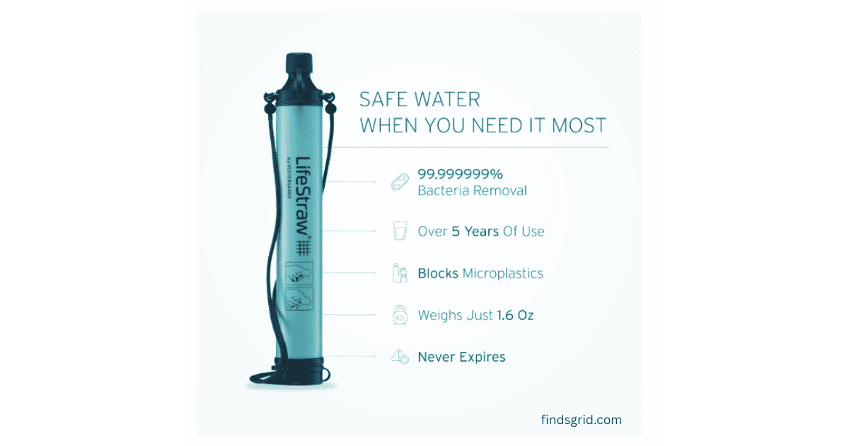 LifeStraw technical features infographic showing bacteria removal and lifespan