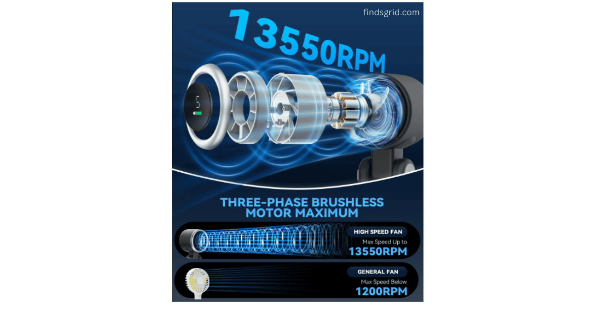 PlayHot N607 13550 RPM turbo fan speed comparison chart showing three times faster speed than ordinary handheld fans with three-phase brushless motor